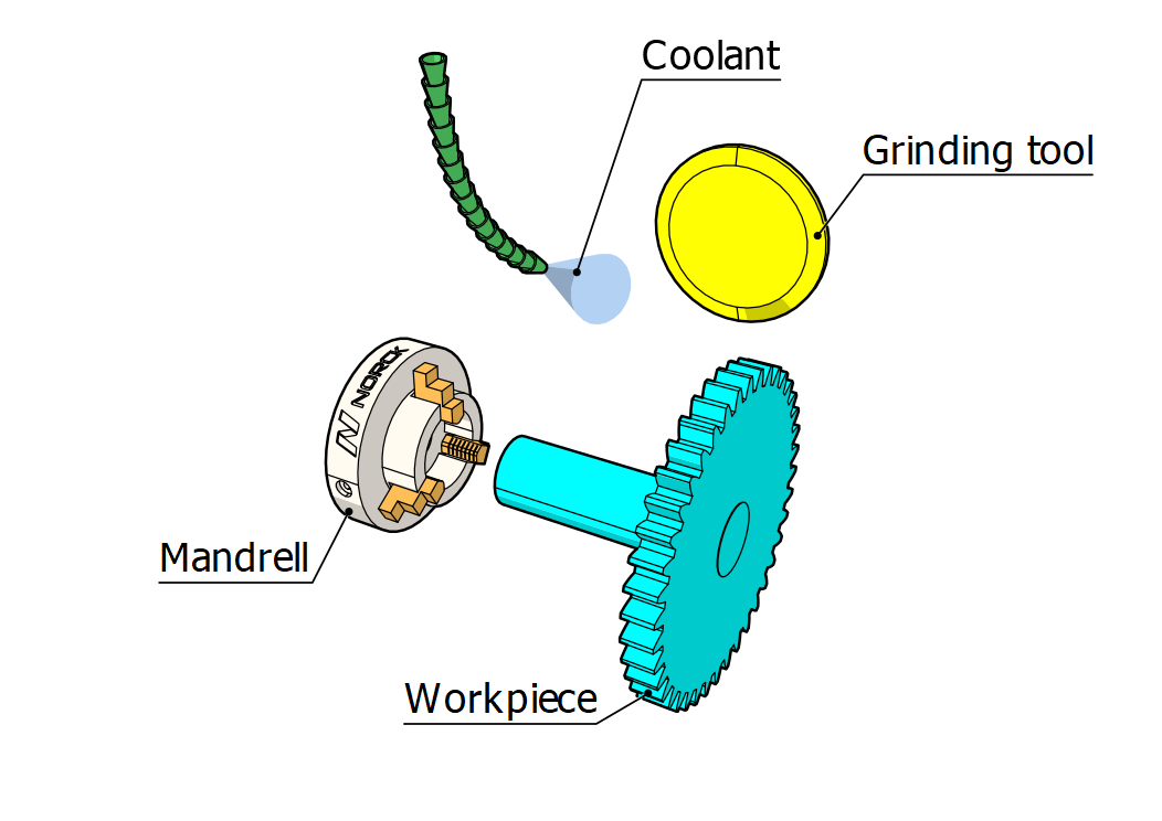 Gear grinding